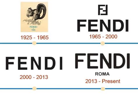 Fendi Logo and the History of the Company | LogoMyWay