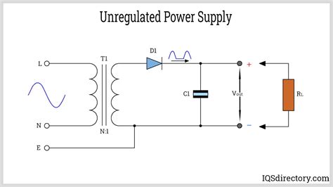 AC DC Power Supply: Types, Applications, Benefits, and Construction