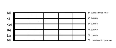 Las Notas de las Cuerdas de la Guitarra【Con Video】