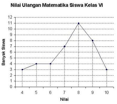 View Contoh Diagram Garis Tinggi Badan Background