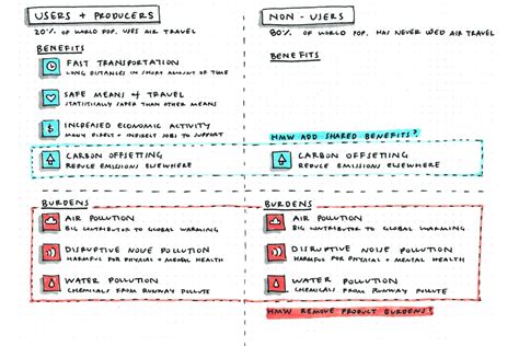 How “fair” is your product? Bringing an ethical lens to your work ...