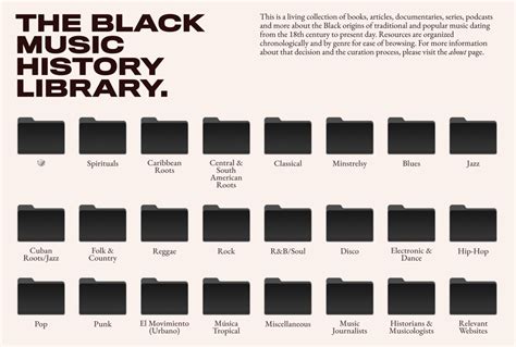 The Black Music History Library