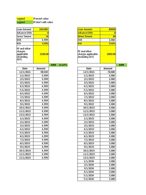 Xirr Calculation Sheet | PDF