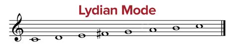 Musical Modes Explained | Ledger Note