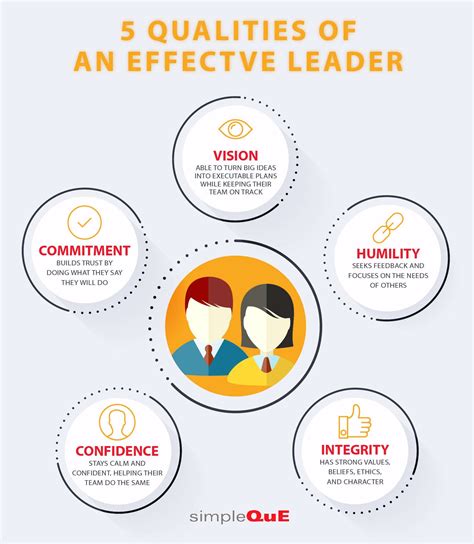 5 Qualities of An Effective Leader - simpleQuE