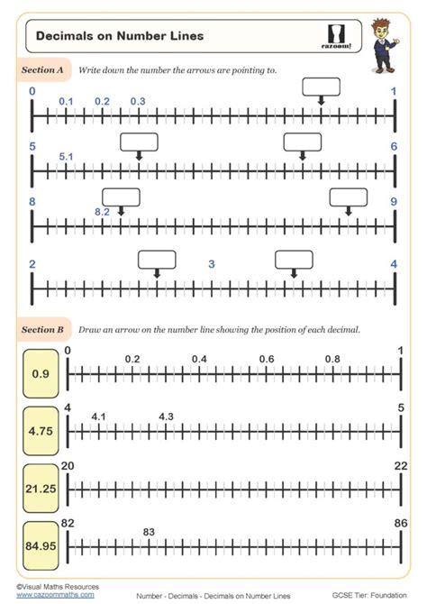 Comparing Decimals On A Number Line Worksheet