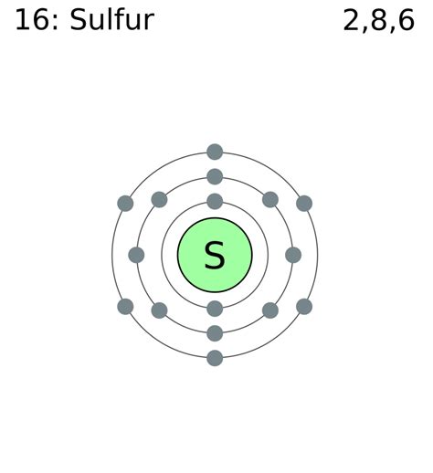 Bohr Model Diagram Sulfur