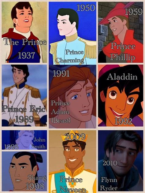 Top Disney Princes: A Timeless Tale Of Enchantment