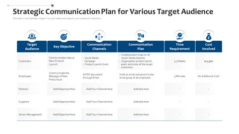 Top 7 Strategic Communications Plan Templates with Samples and Examples