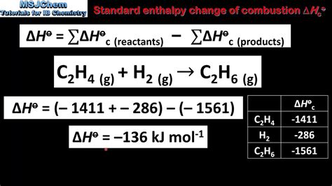 Standard Enthalpy of Combustion - MarielatinRobertson