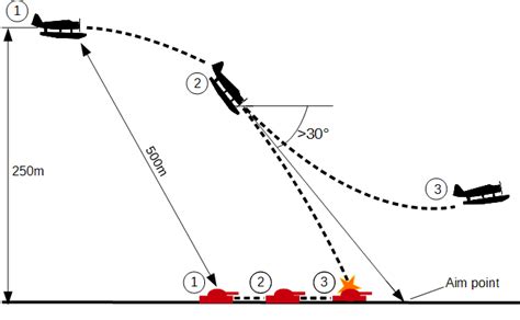 War thunder bombing chart - Hoptemplate