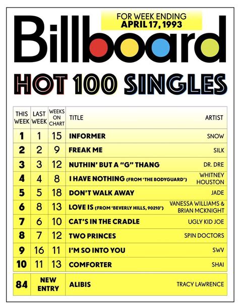 Billboard Hot 100