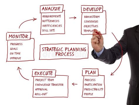 a man in a business suit writing on a whiteboard with red marker and diagrams