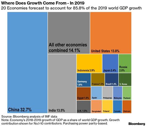 What Is The Gdp Of Pakistan In 2024 - Olwen Aubrette