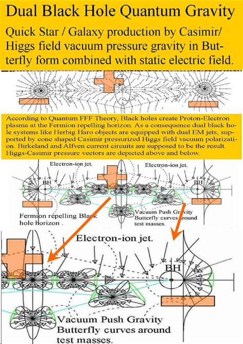 , Dual black hole quantum gravity and spacetime structure. | Download Scientific Diagram