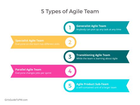 Agile Teams: Roles & Structures That Work • Girl's Guide to Project Management