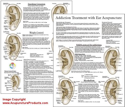 Smoking Addiction Treatment Ear Acupuncture Chart