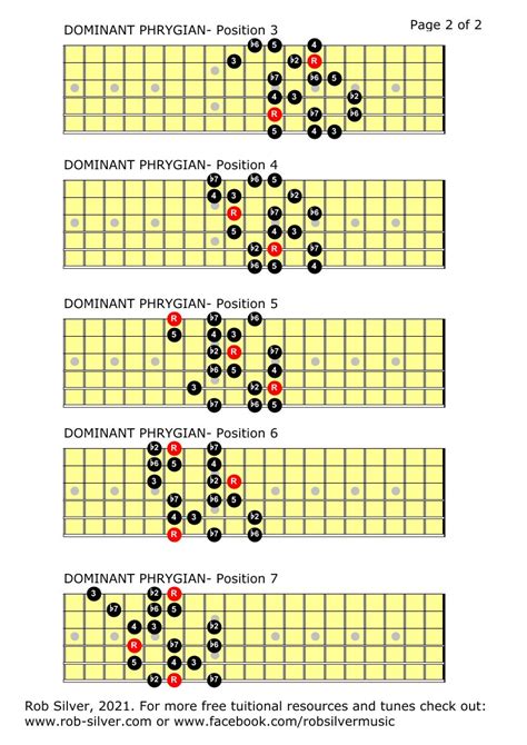 ROB SILVER: THE SPANISH/DOMINANT PHRYGIAN SCALE for LEFT HANDED GUITAR