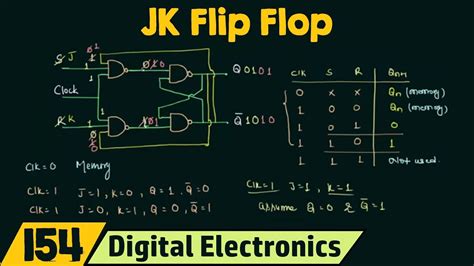 Introduction to JK flip flop - YouTube