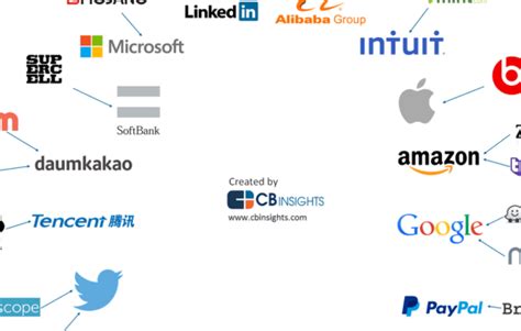 The 20 Most Significant Consumer Tech Mergers And Acquisitions Since 2009