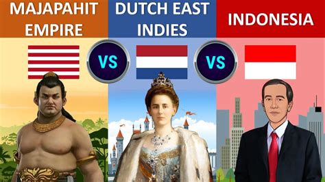 Majapahit Empire vs Dutch East Indies vs Indonesia - Timeline Empire ...