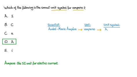 Question Video: Identifying the Unit Symbol for Amperes | Nagwa