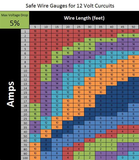 THHN Wire Gauge Chart