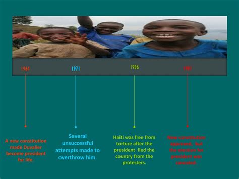 PPT - The History of Haiti ( Timeline ) PowerPoint Presentation, free ...