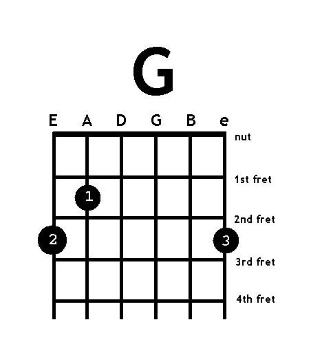 G-chord beginner guitar