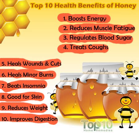 Top 10 Health Benefits of Honey | Top 10 Home Remedies