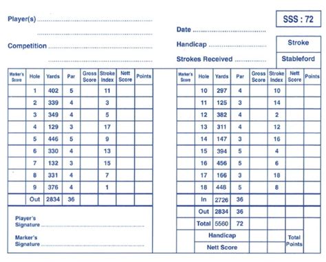 The Royal Belfast Golf Club – Ireland | Golf Scorecards