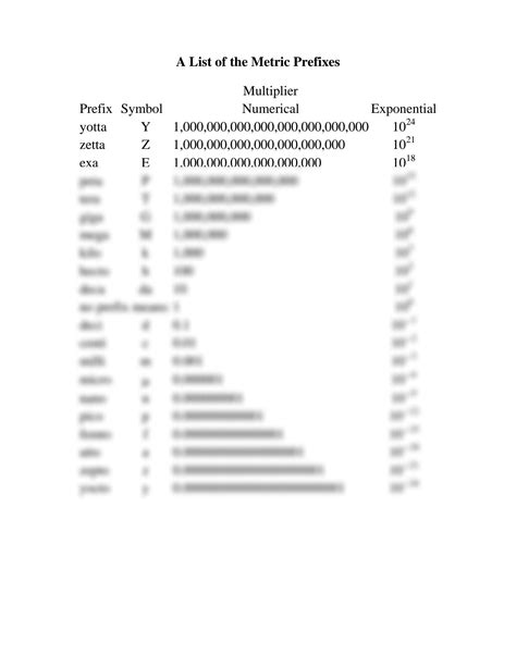 SOLUTION: A list of metric prefixes - Studypool