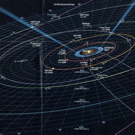 Solar System Planets In Orbit