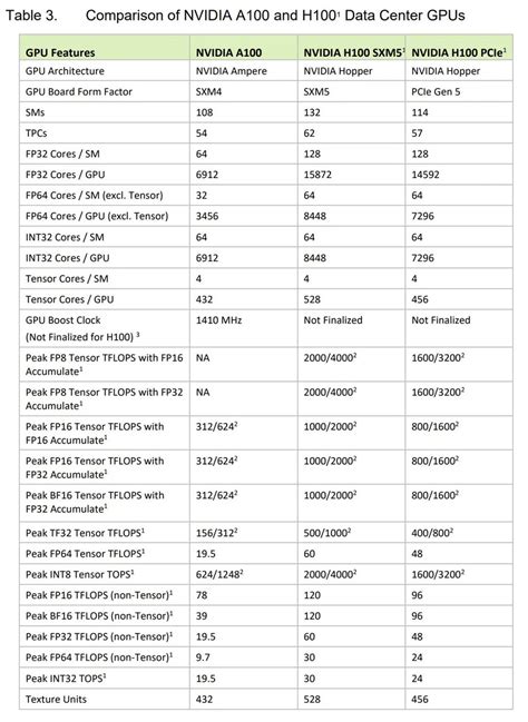 Benchmarking Large Language Models On NVIDIA H100 GPUs With