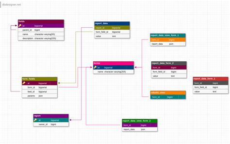 Postgres Database Design Template | DB Designer