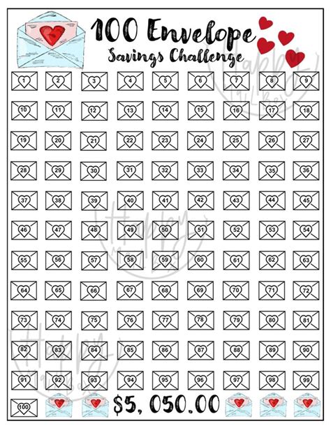 The 100 Envelope: Money Savings Challenge Tracker - Etsy | Savings ...