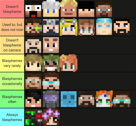 [Tier list] Hermits vs the third commandment : r/hermitcraftmemes