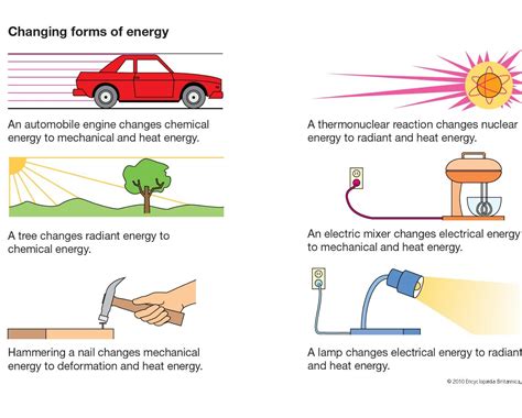 Changing forms of energy | Energy transformations, Mechanical energy, Chemical energy