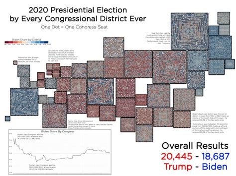 2020 Election results by every Congressional district ever : r/YAPms