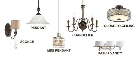 types-of-light-fixtures-lighting-for-your-home-lighting-ideas ...