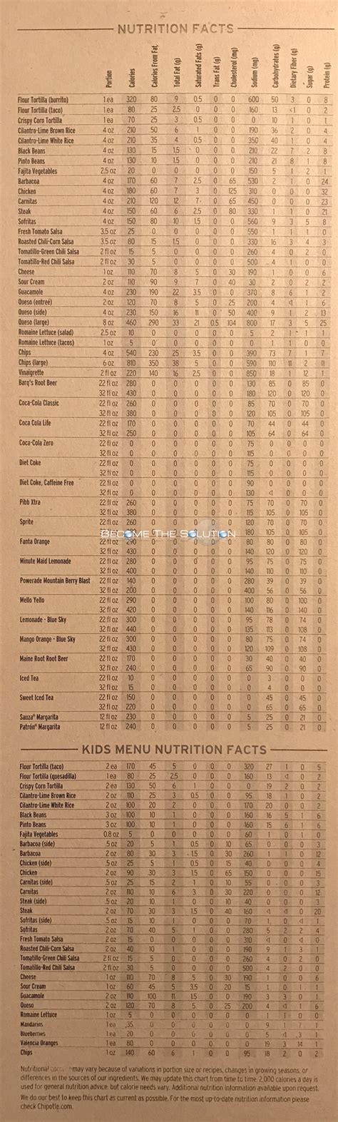 Chipotle Nutrition Sheet (Scanned)