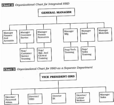 Structure of HRD System