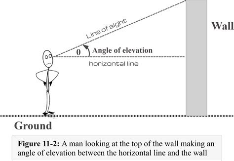 Angle of Elevation — Detailed Explanation and Examples