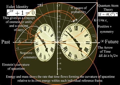 Theoretical Physics previously quantum art and poetry: The Tao of Science, Quantum Atom Theory