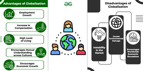 What is Globalisation? Explain advantages, disadvantages and types of Globalisation. - GeeksforGeeks