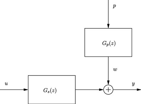 Block diagram of the active suspension system. | Download Scientific Diagram