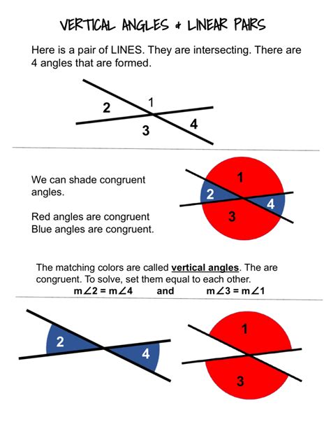 Vertical angles and linear pairs.