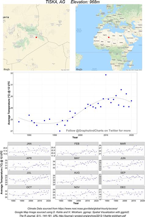 Balaji Kesavan on Twitter: "1.5°C average increase in temperature since ...