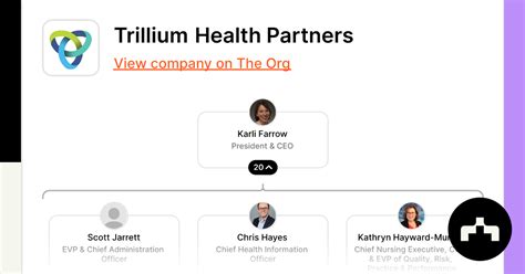 Trillium Health Partners | The Org