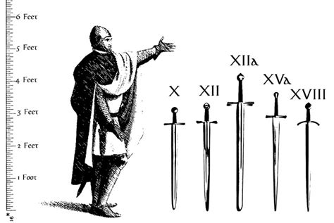 5 Medieval Sword Types That Changed the Course of History
